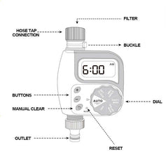 Garden Sprinkler Timer with Programmable Mechanical